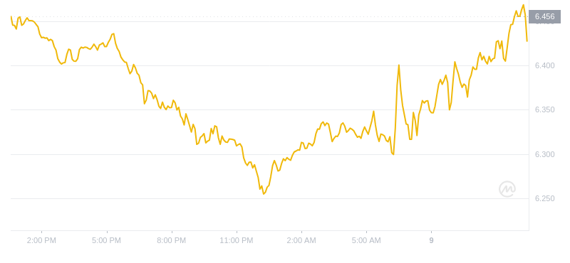 2024年09月09日uni币价格